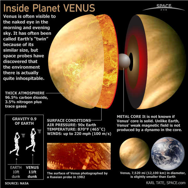 venus-planet-profile-101111-02.jpg